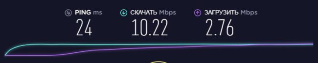 Интернет в Черногории