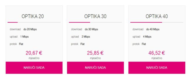 Интернет в Черногории