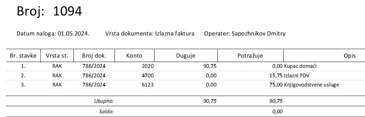 Выручка фирмы. Бухгалтерия в Черногории.