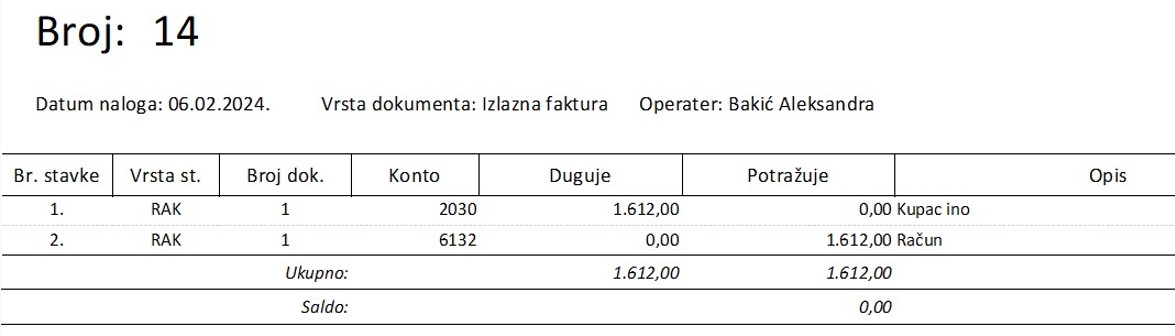 Выручка фирмы. Бухгалтерия в Черногории.