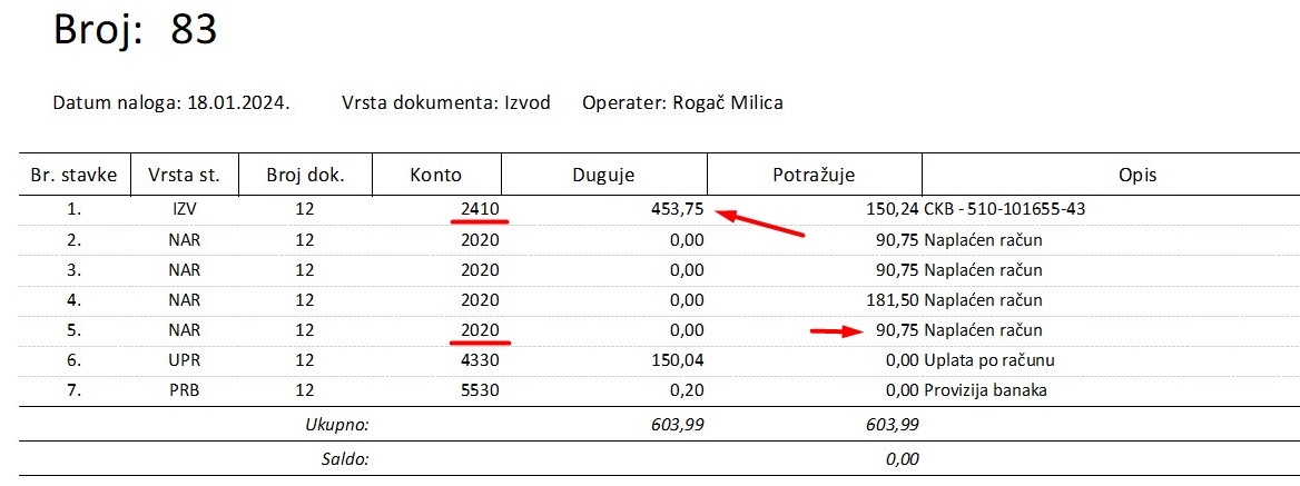 Выручка фирмы. Бухгалтерия в Черногории.