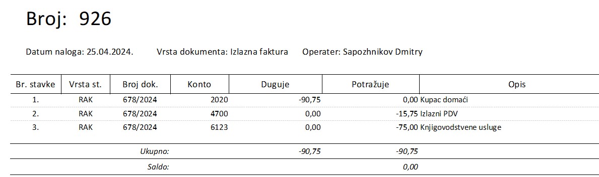 Выручка фирмы. Бухгалтерия в Черногории.